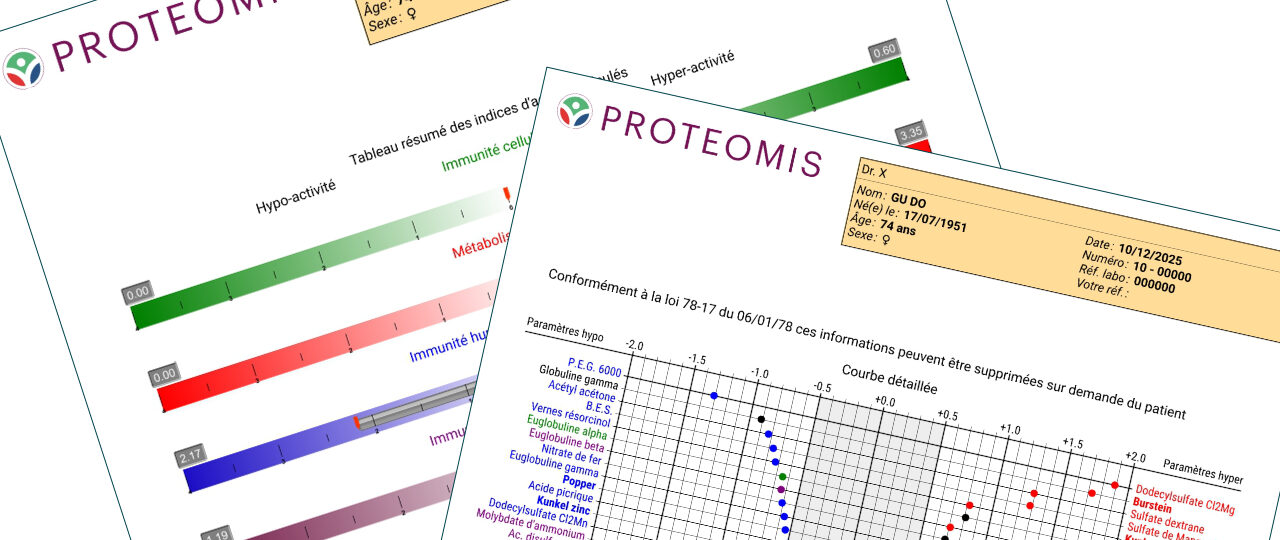 Introduction to the Proteomis profile